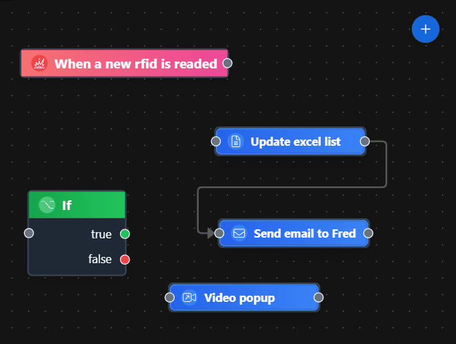 Automatización de procesos